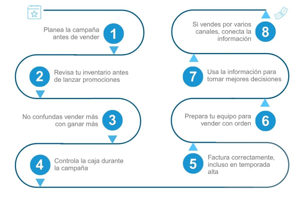 Cómo aprovechar fechas comerciales