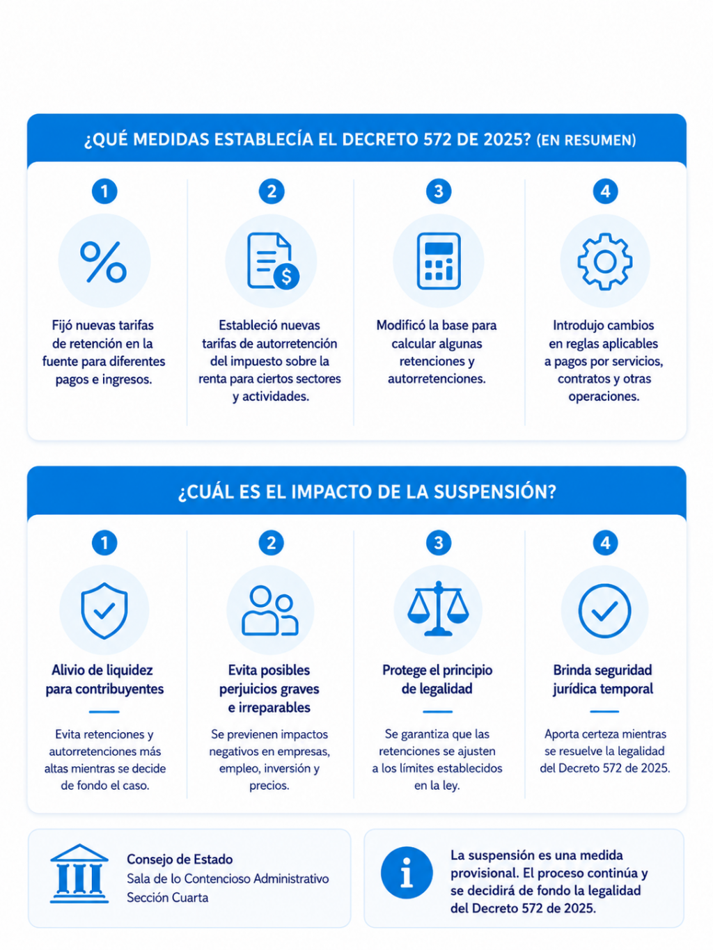 Suspensión Decreto 572