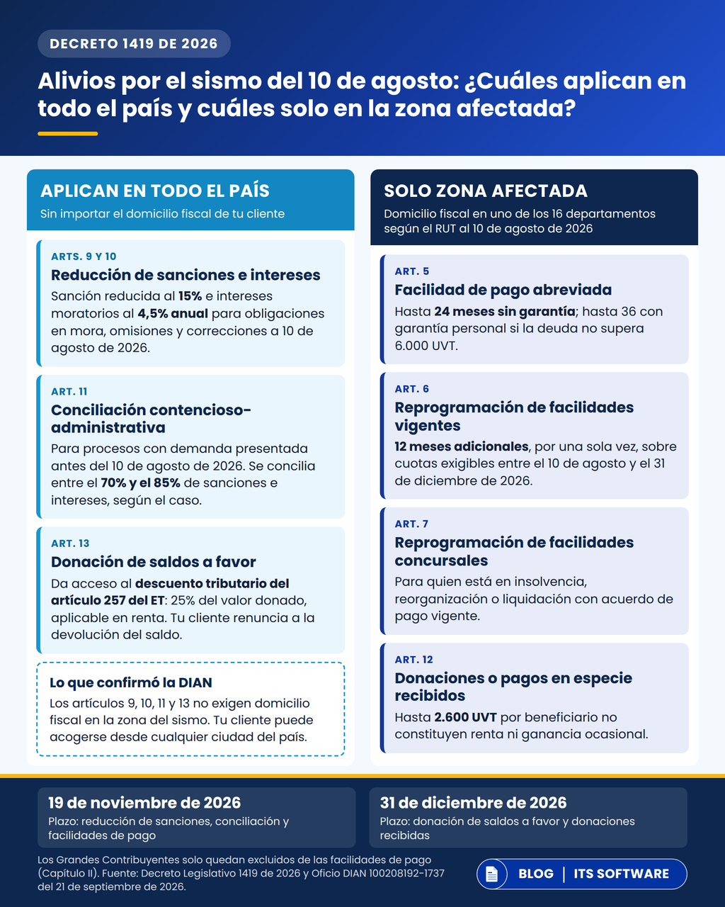 Alivios por el sismo del 10 de agosto